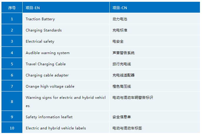 整车出口认证——智利准入要求