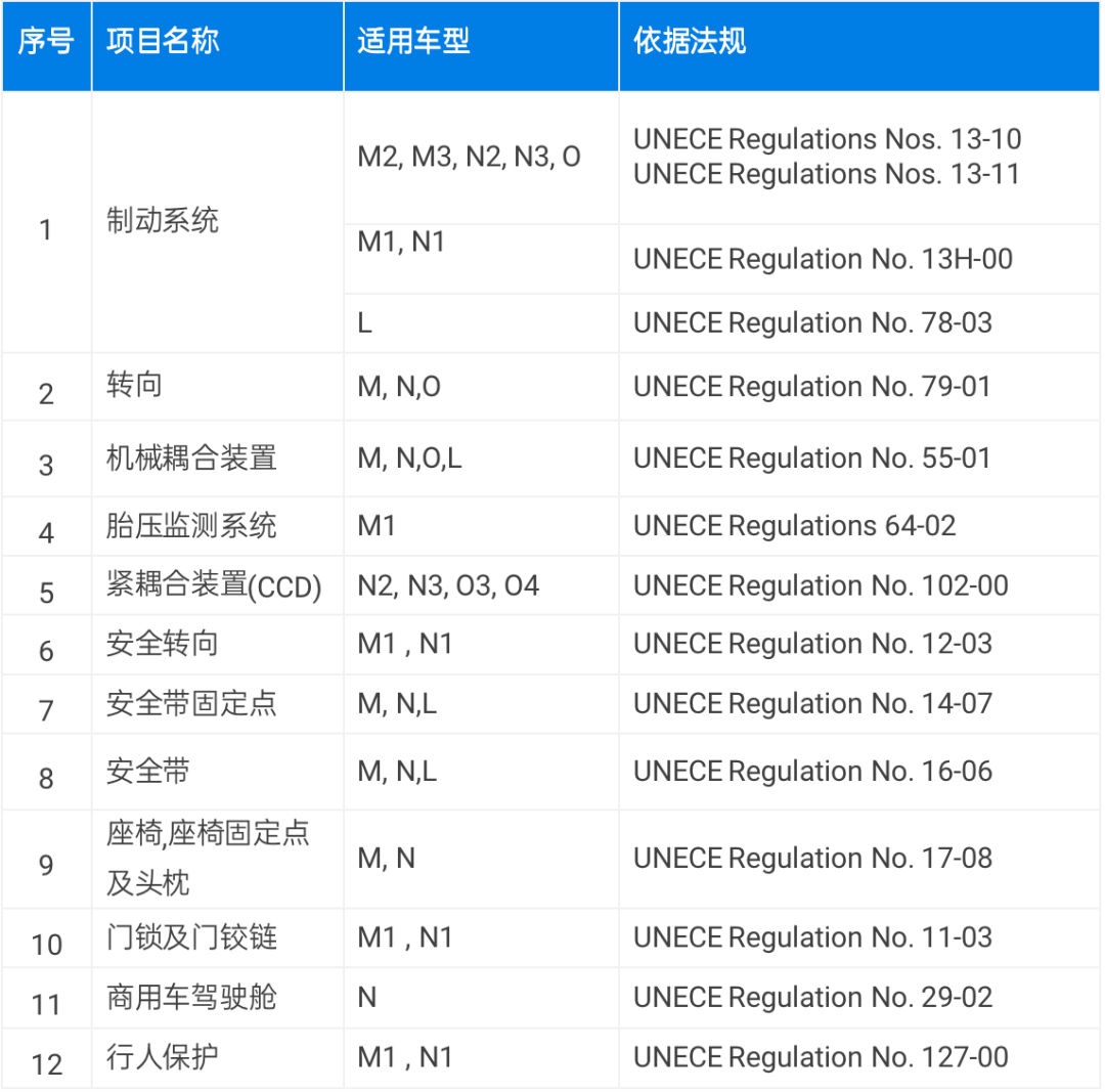 整车出口认证——乌兹别克斯坦准入要求